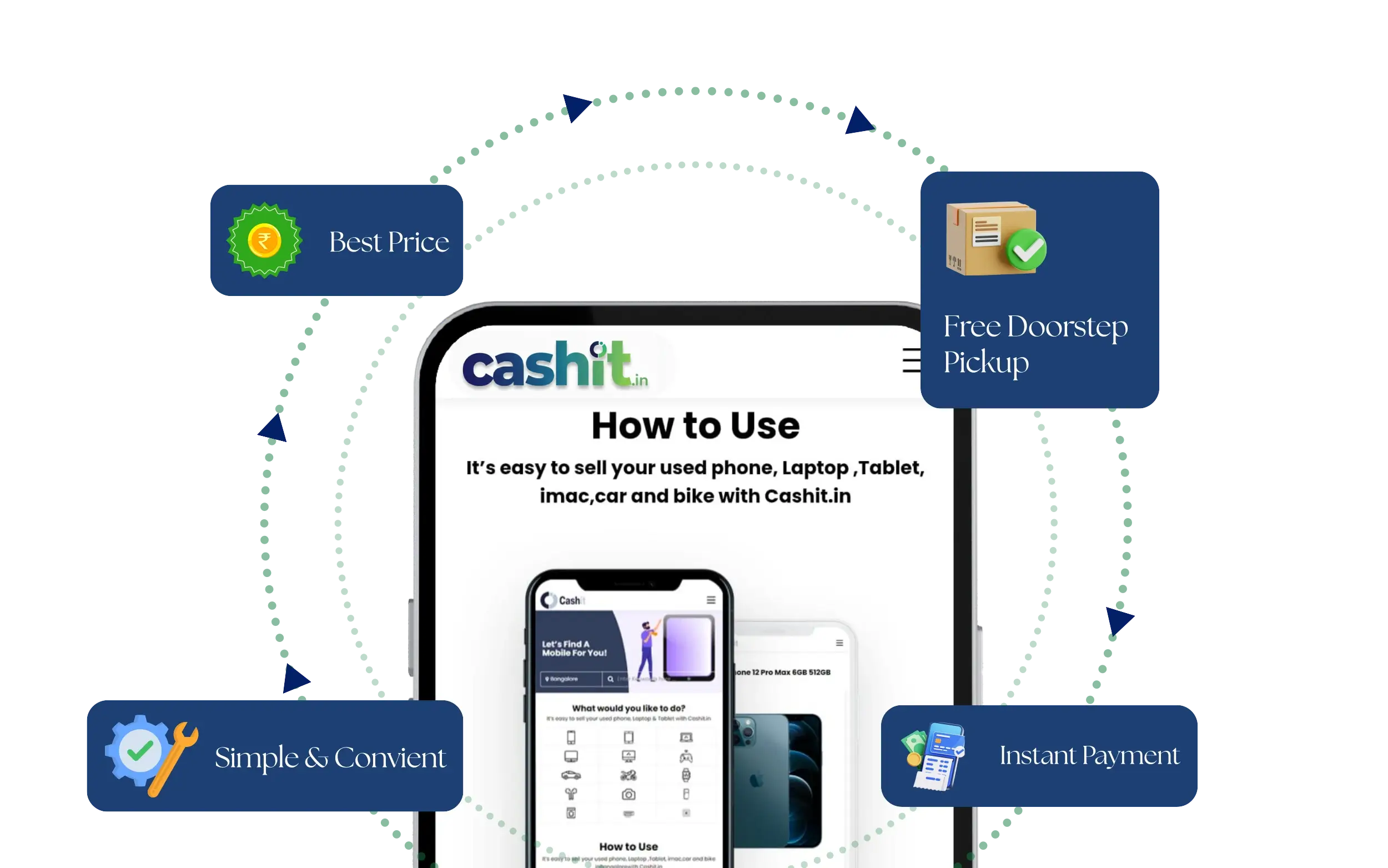Cashit device selling illustration